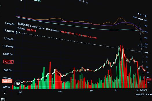 Dampak Integrasi TradingView di Bitget: Peluang Baru atau Risiko Tersembunyi bagi Trader Komoditas CFD?