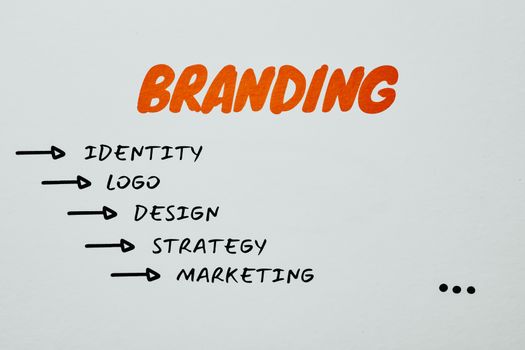 50 Desain Logo Kreatif 2026: Membentuk Ulang Masa Depan Branding dan Identitas Visual?